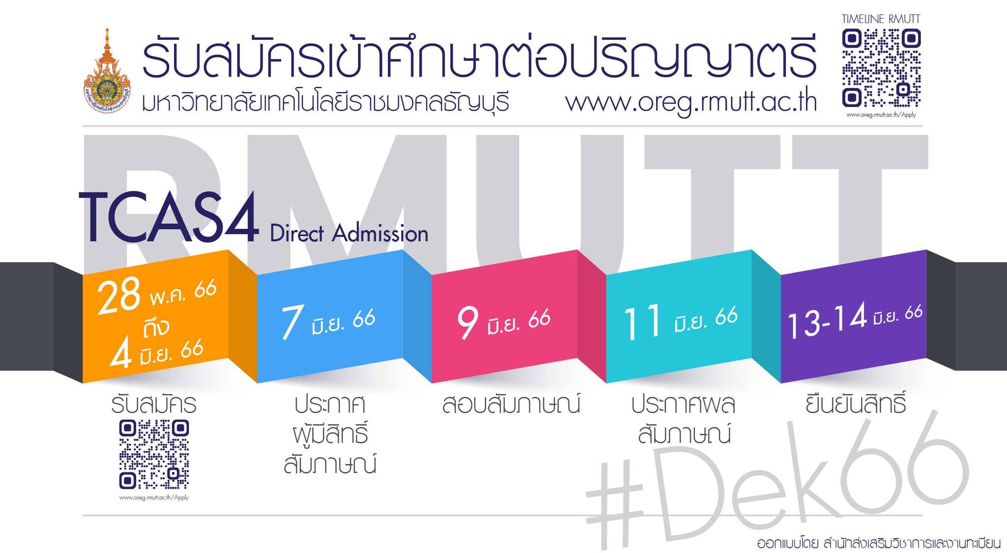 รับสมัคร TCAS4 (Direct Admission) ระดับปริญญาตรี ปีการศึกษา 2566