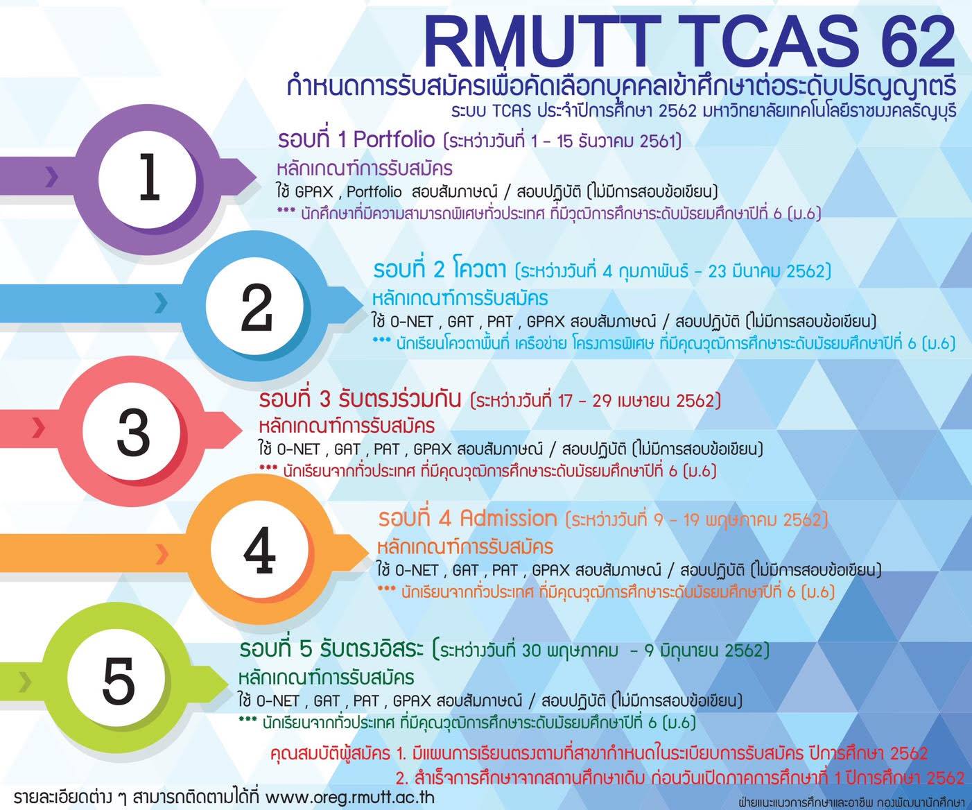 āļāļģāļŦāļāļāļāļēāļĢāļĢāļąāļāļŠāļĄāļąāļāļĢāđāļāļ·āđāļāļāļąāļāđāļĨāļ·āļāļāļāļļāļāļāļĨāđāļāđāļēāļĻāļķāļāļĐāļēāļāđāļāļĢāļ°āļāļąāļāļāļĢāļīāļāļāļēāļāļĢāļĩ