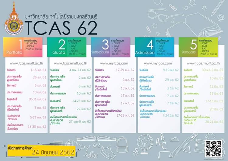 āđāļāļīāļāļĢāļąāļāļŠāļĄāļąāļāļĢ TCAS 62